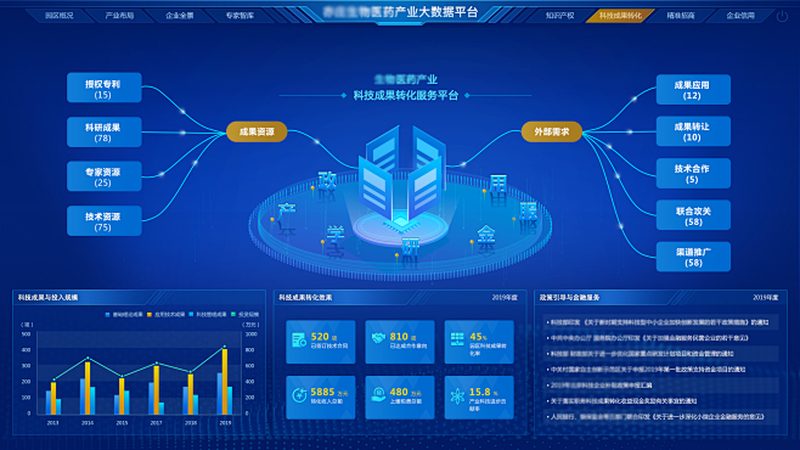 生物药CDMO哪家靠谱